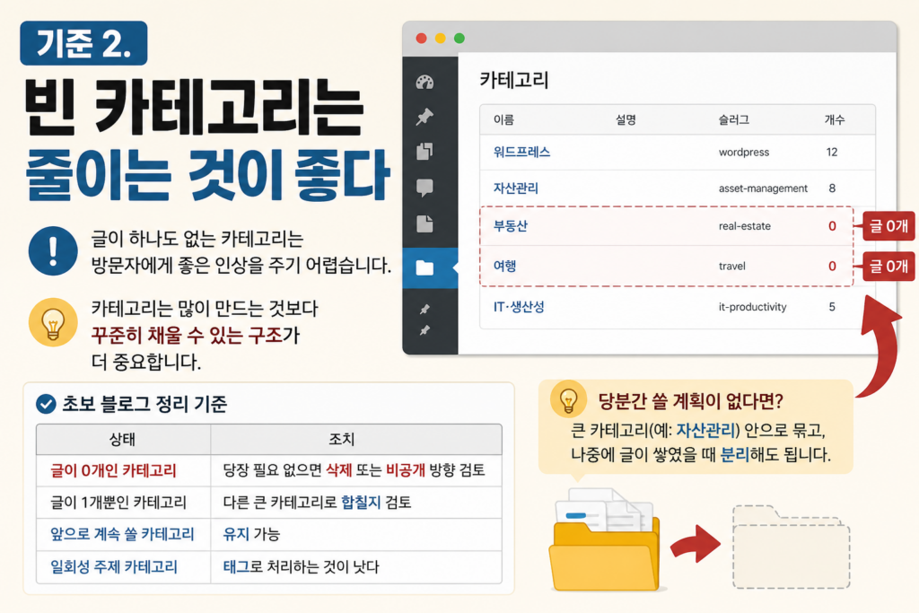 빈카테고리는 줄여라