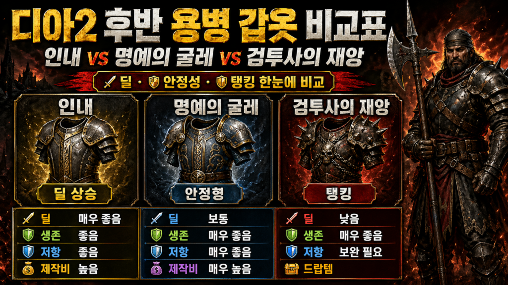 디아2 용병 갑옷 비교표