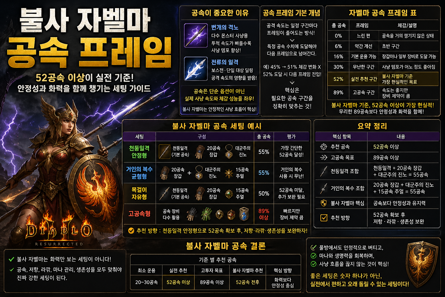 디아2 자벨마 공속 프레임 정리｜레저렉션 불사 자벨마 세팅 기준