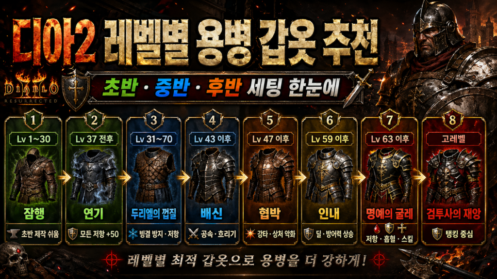 디아2 레벨별 용병 갑옷 추천 요약