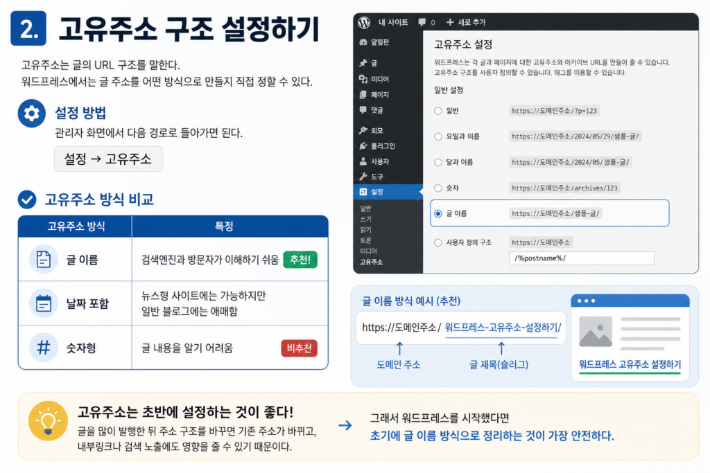 고유주소 구조 설정하기