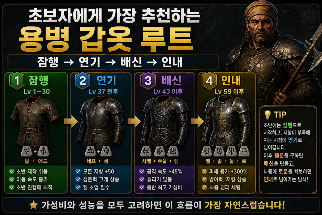 초보자 디아2 용병 갑옷 추천 루트