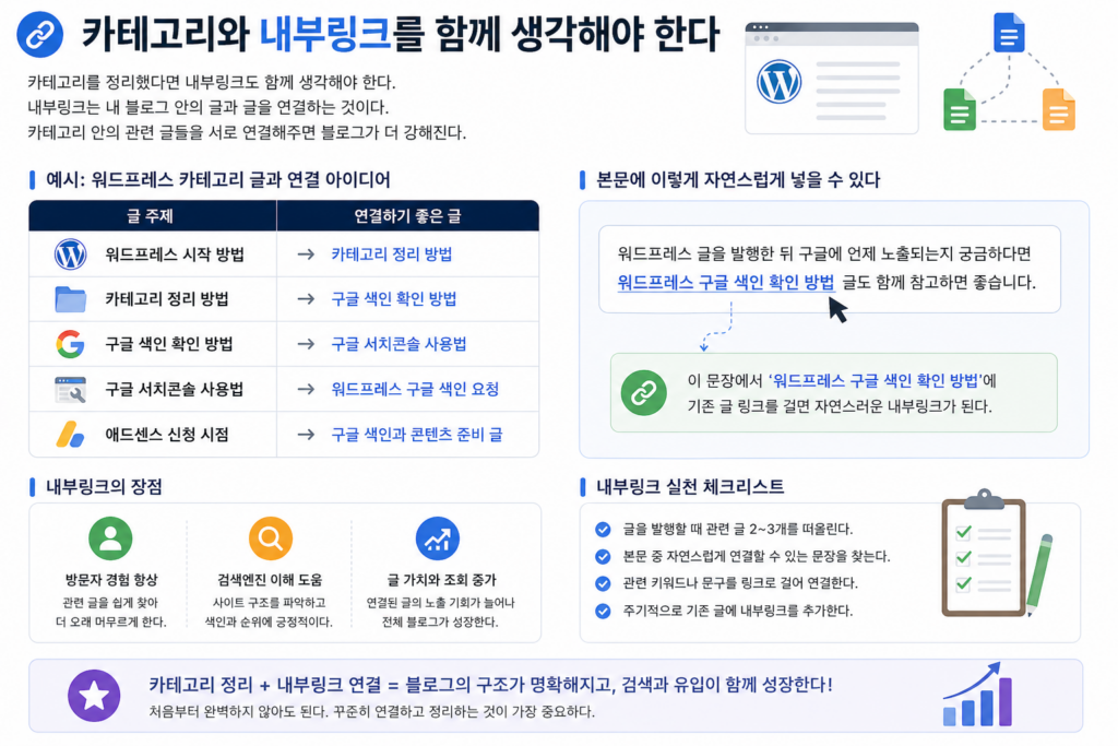 내부링크를 생각하라