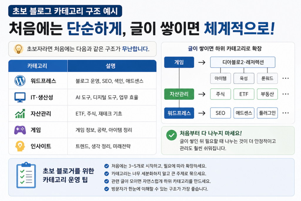 글이 쌓이면 체계적으로