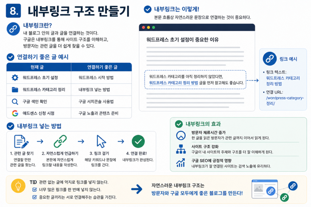 내부링크 구조 만들기