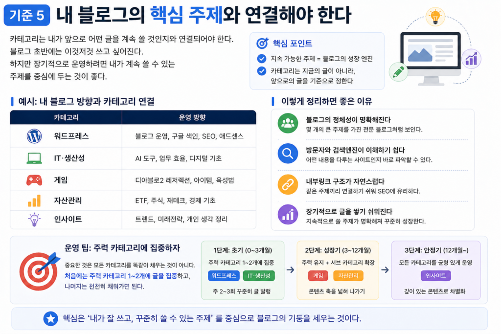내 블로그의 핵심 주제와 연결