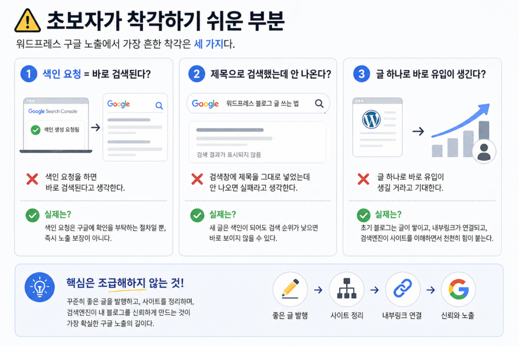 초보가 착각하기 쉬운 부분
