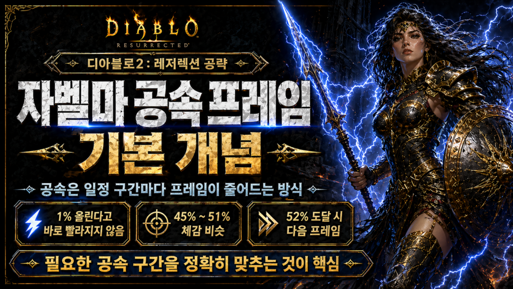 자벨마 공속 프레임 기본 개념
