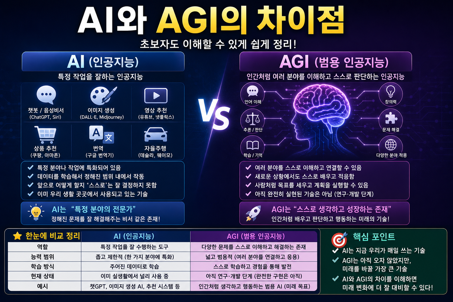 AI와 AGI의 차이점