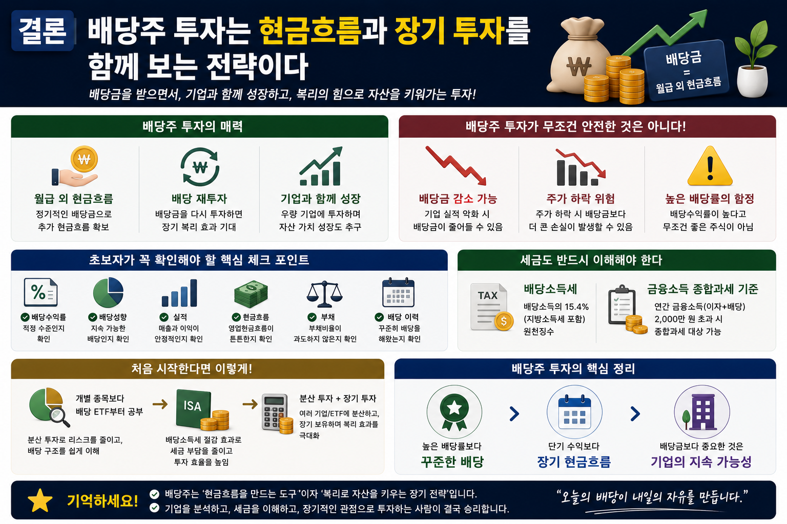배당주 투자 장단점｜월급 외 현금흐름 만들기 전에 알아야 할 것