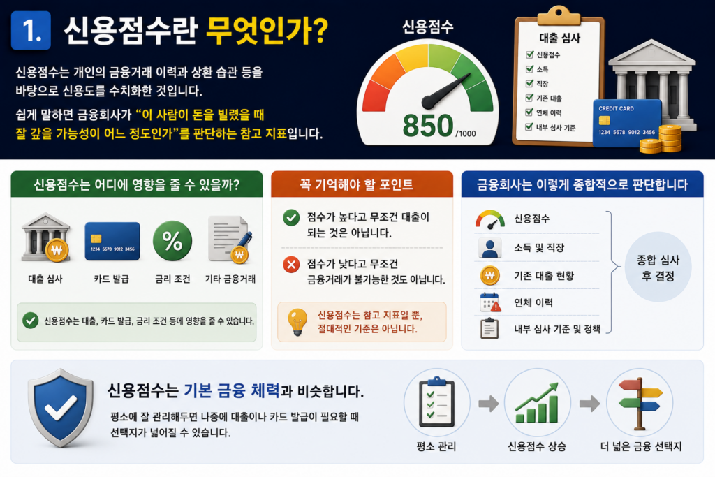 신용점수 올리는 방법 KCB NICE 신용점수 관리 가이드