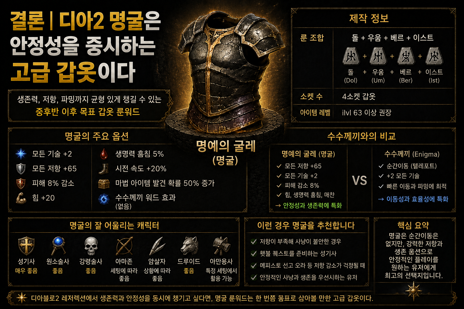 디아2 명굴 룬워드 완전정리｜명예의 굴레 제작법·재료·직업별 활용