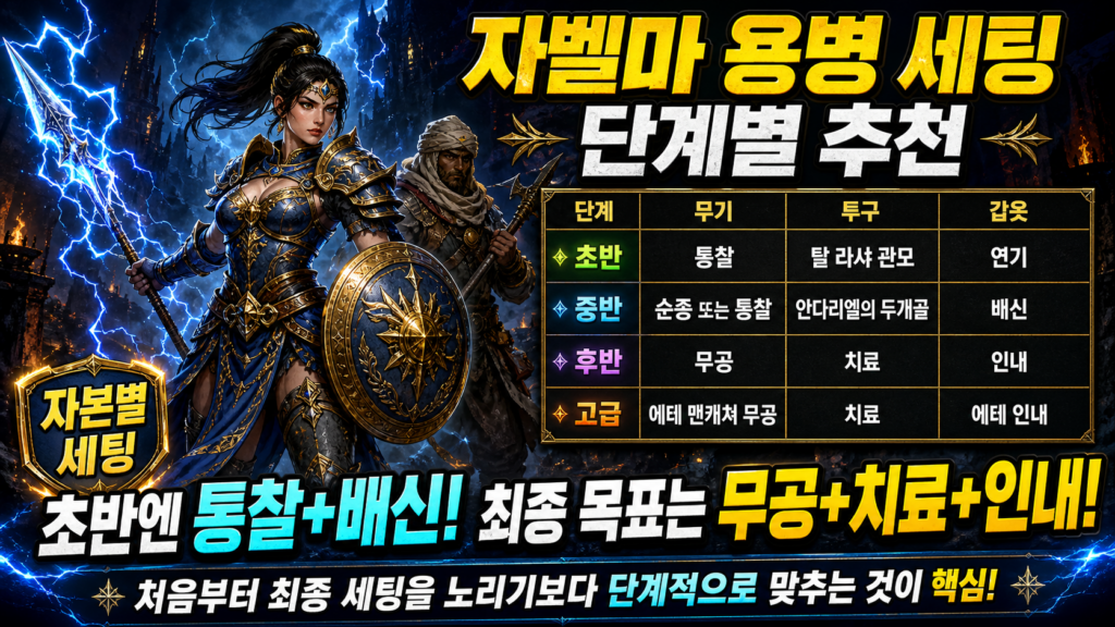 자벨마 용병 세팅 단계추천