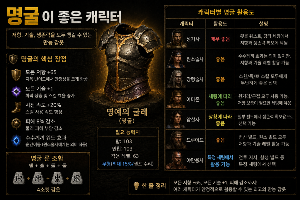명굴이 좋은 캐릭터
