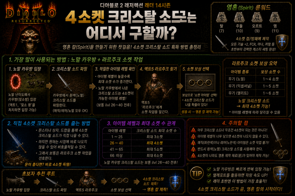 4소켓 크리스탈 소드는 어디서 구할까?