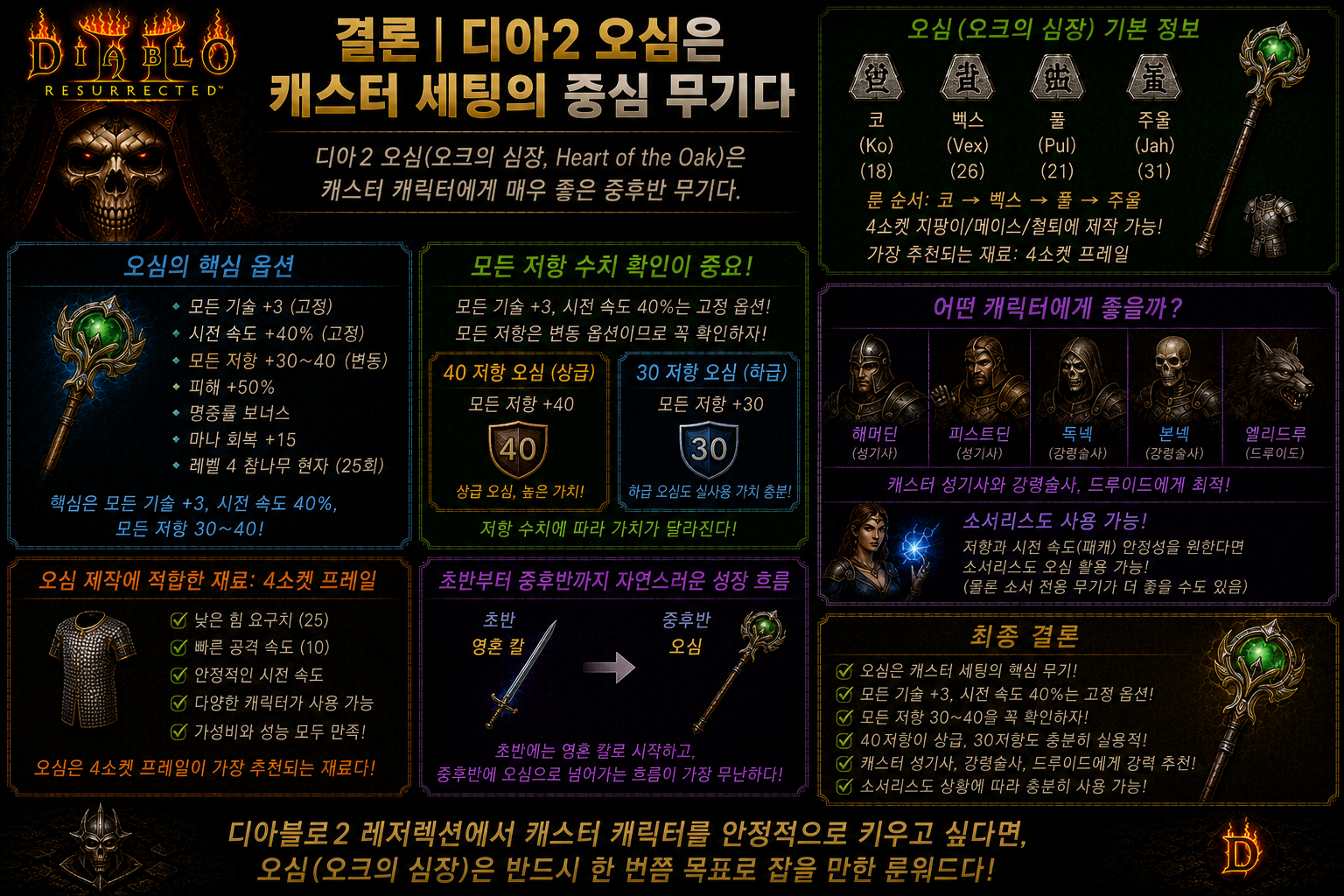 디아2 오심 룬워드 완전정리｜오크의 심장 룬 순서와 프레일 재료 추천