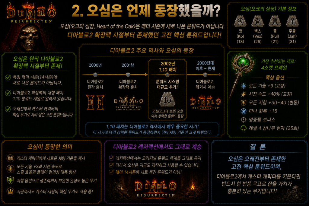 오심은 언제 등장했을까