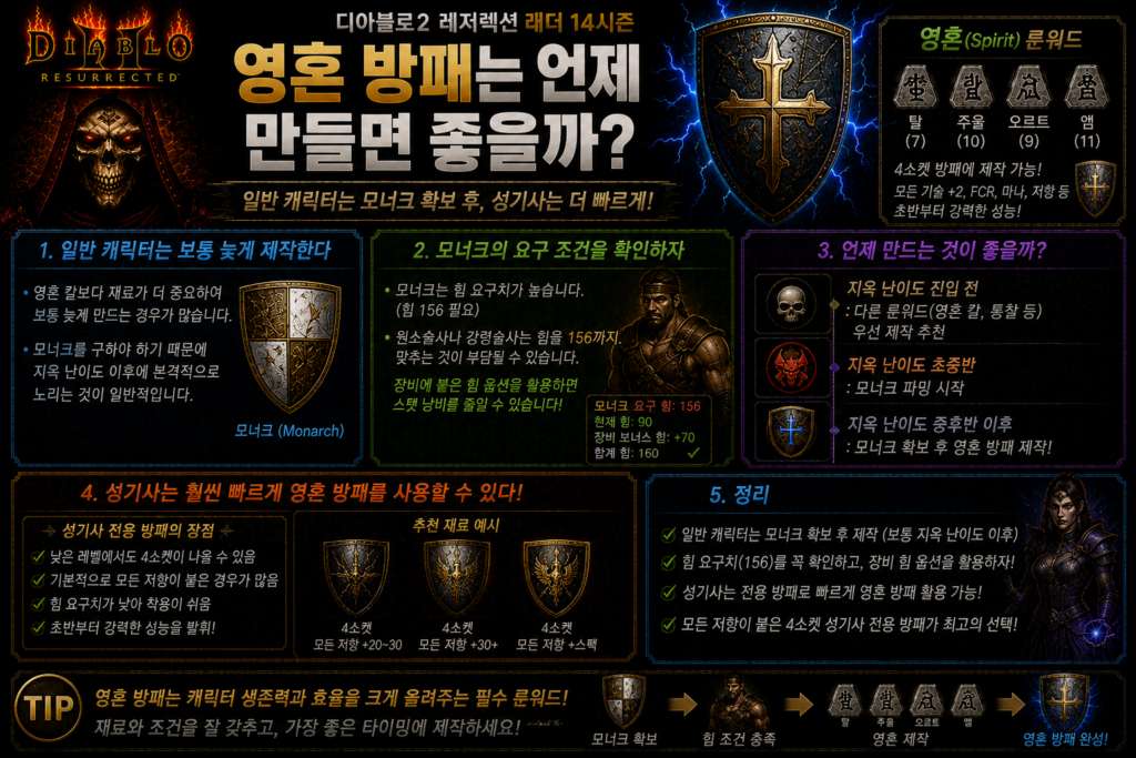 영혼 방패는 언제 만들면 좋을까