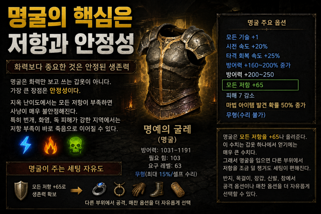 명굴의 핵심은 저항과 안정성