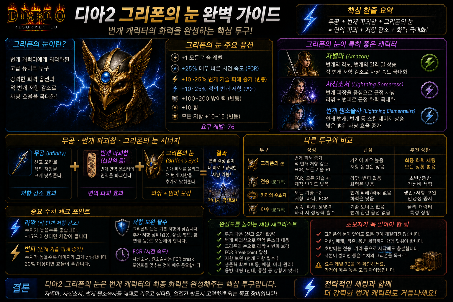 디아2 그리폰의 눈 완전정리｜자벨마·사신소서 필수 투구일까