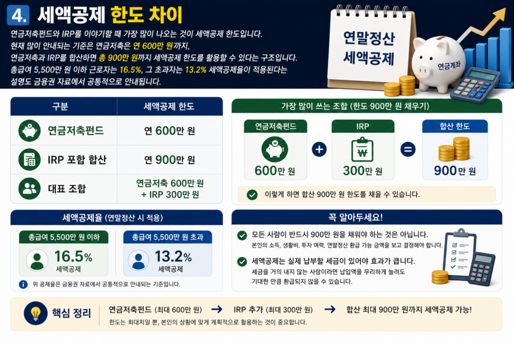연금저축펀드와 IRP 차이