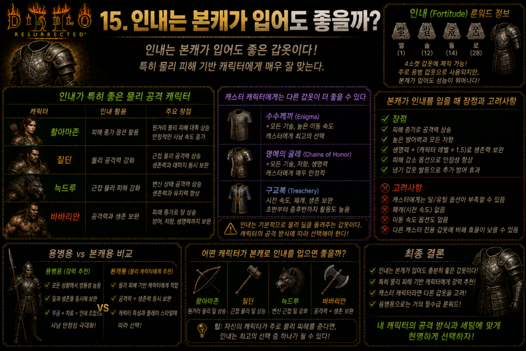 인내는 본캐가 입어도 좋을까
