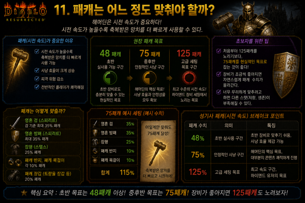 패캐는 어느정도 맞춰야 할까