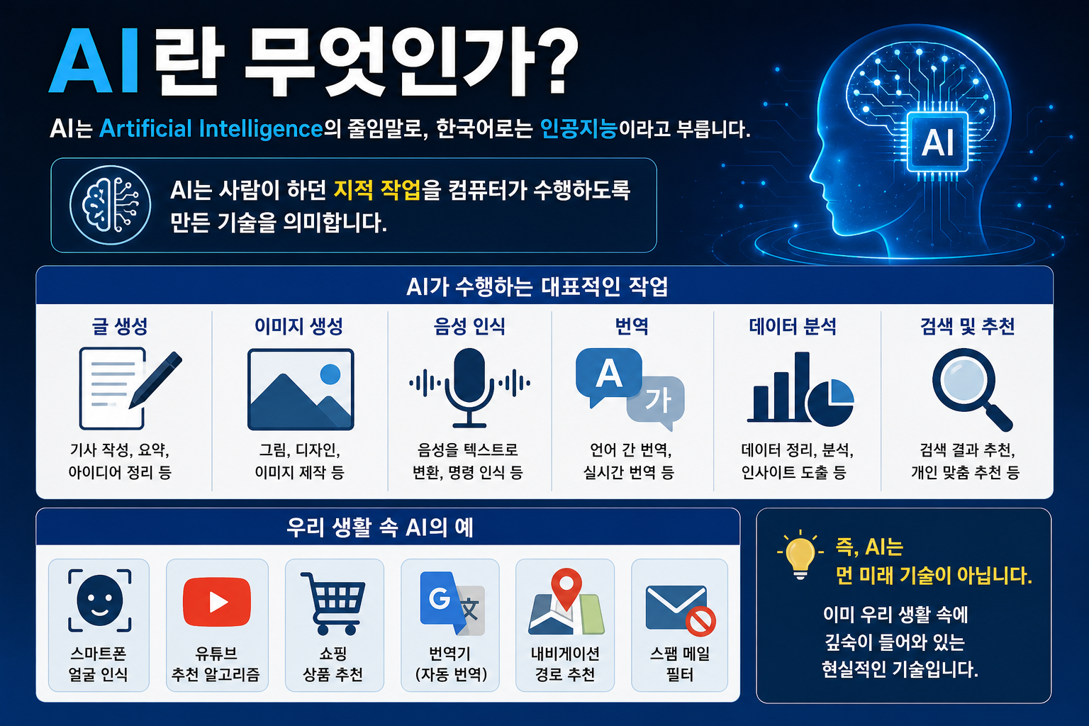 생성형 AI란 무엇인가 챗GPT 시대 핵심 개념