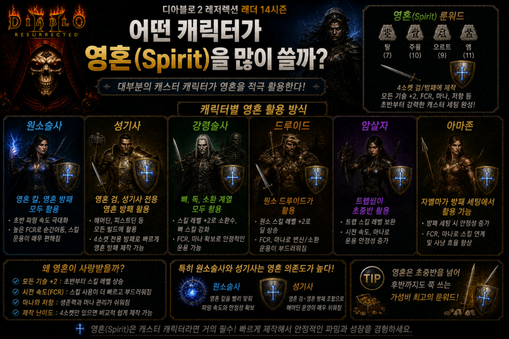 영혼 어떤 캐릭터가 많이 쓸까