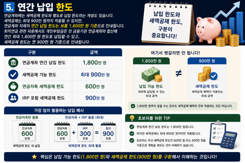 연간 납입 한도