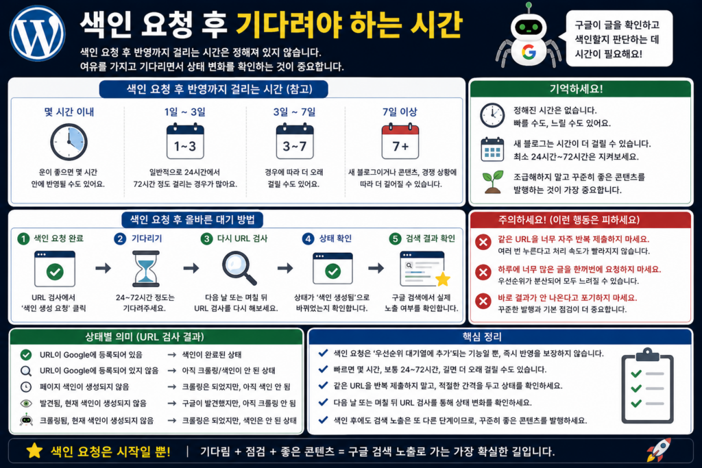 색인 요청 후 기다려야 하는 시간