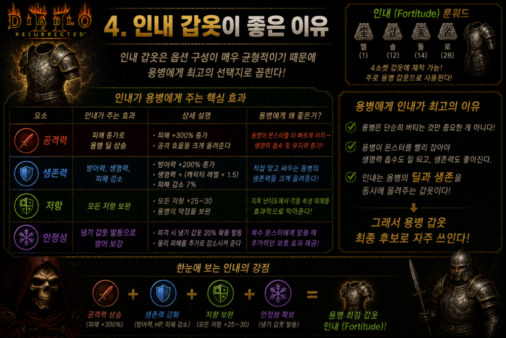 디아2 인내 룬워드