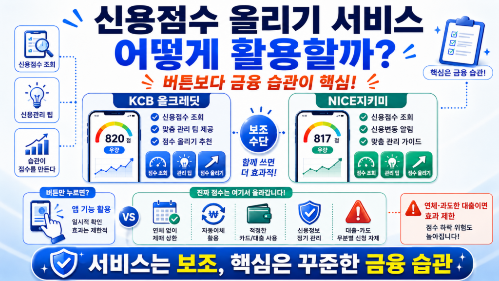 신용점수 올리시 서비스 어떻게 활용할까
