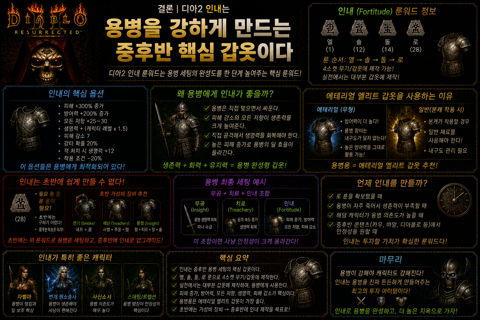 디아2 인내 룬워드 완전정리｜용병 갑옷 재료와 룬 순서 추천