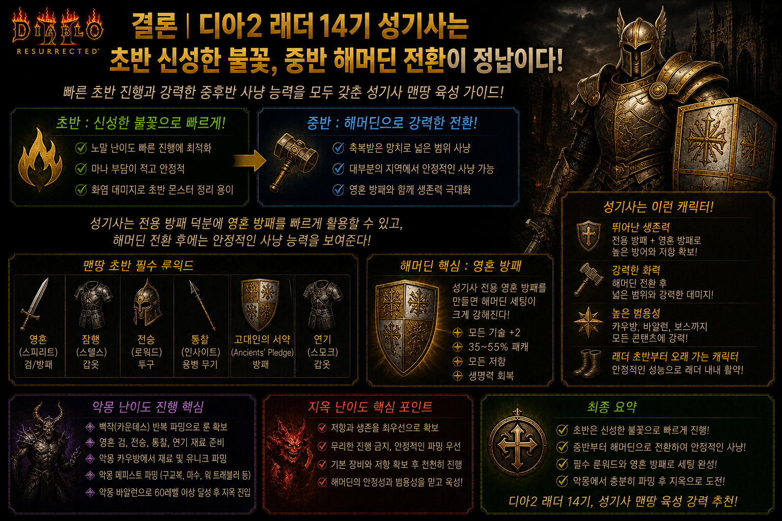 디아2 래더 14기 성기사 맨땅 공략｜팔라딘 초반 육성부터 해머딘 전환까지