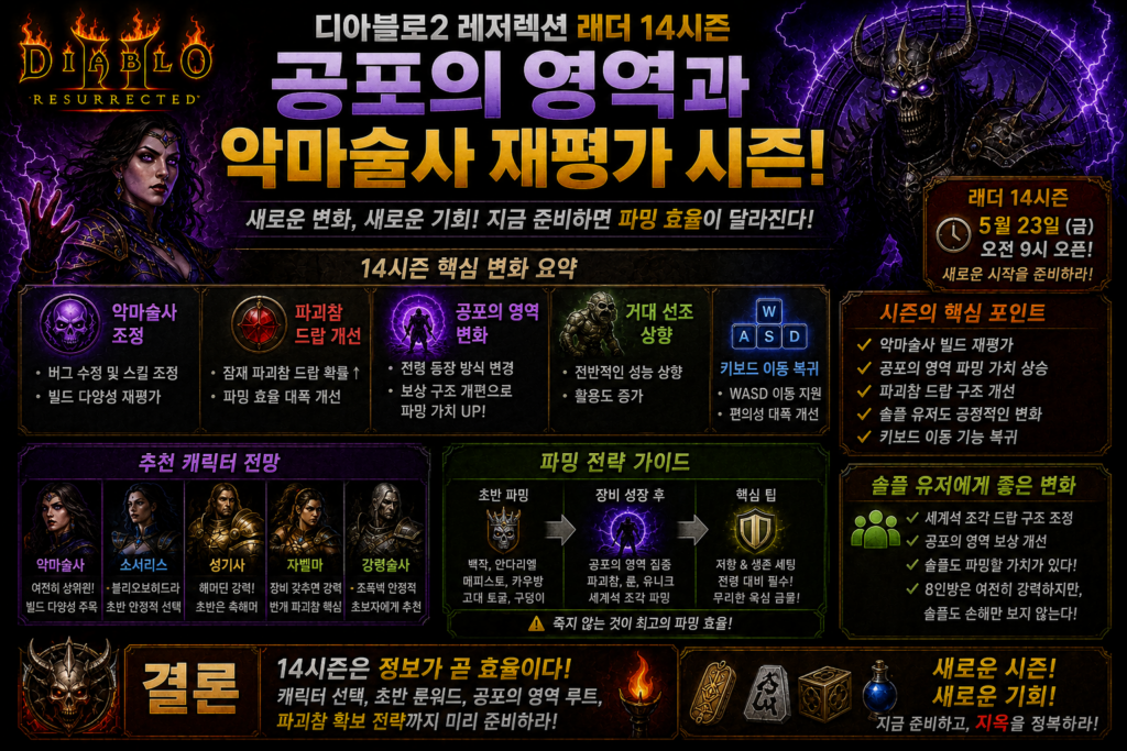 공포의 영역