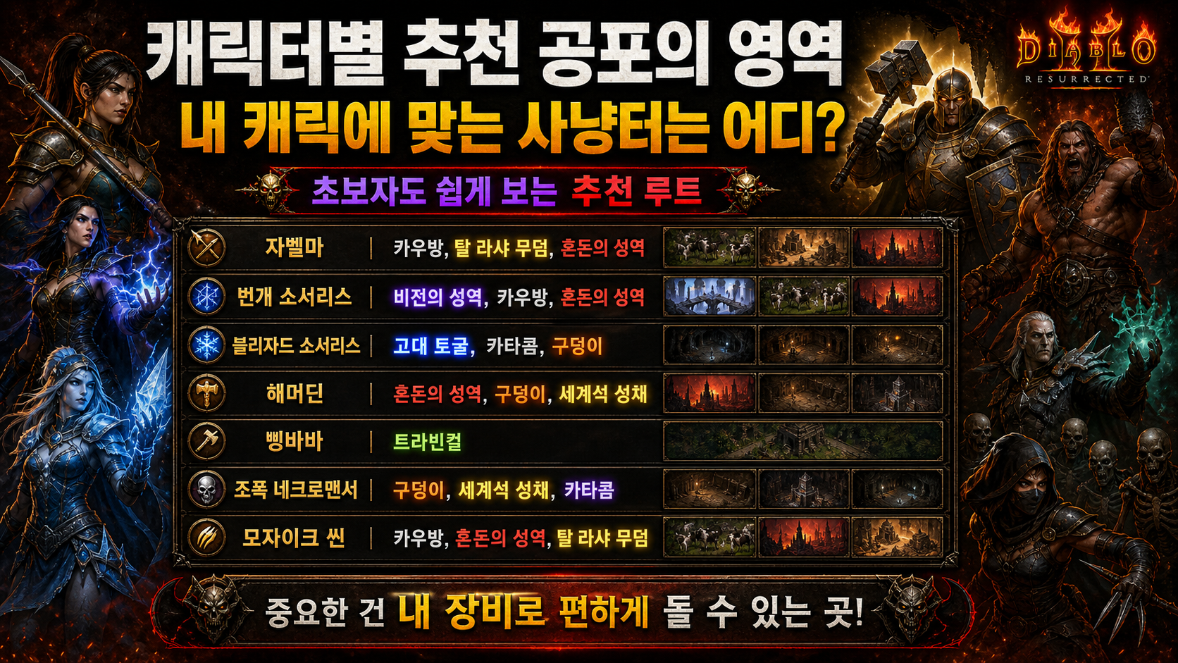 디아블로2 레저렉션 공포의 영역 추천 사냥터｜초보자 파밍 루트 정리