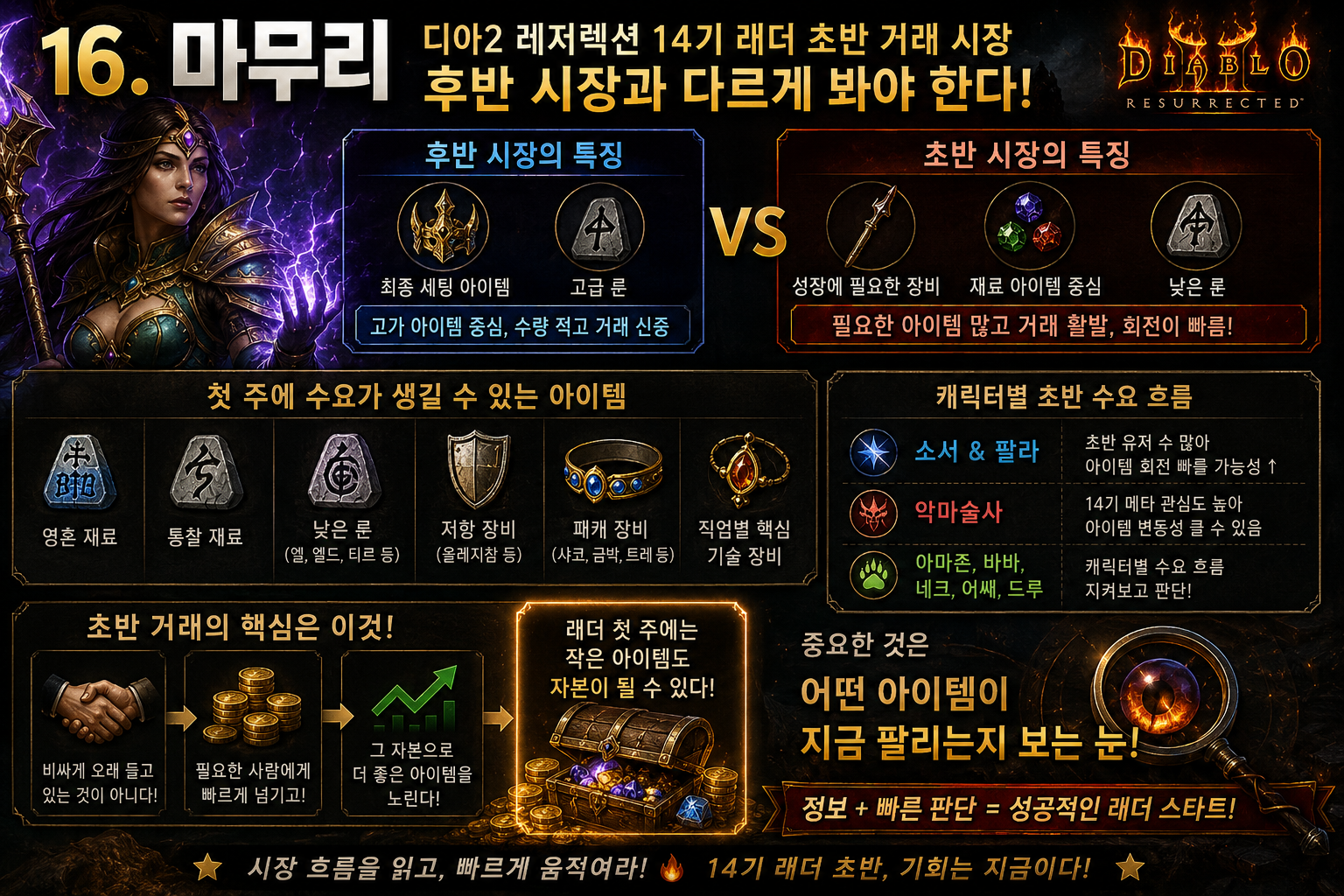 디아2 레저렉션 14기 래더 초반 거래 시장 분석｜첫 주에 잘 팔리는 아이템은 따로 있다