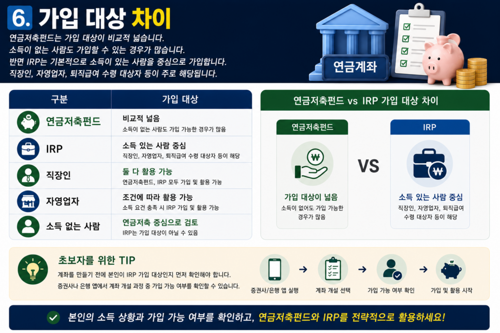 가입 대상 차이
