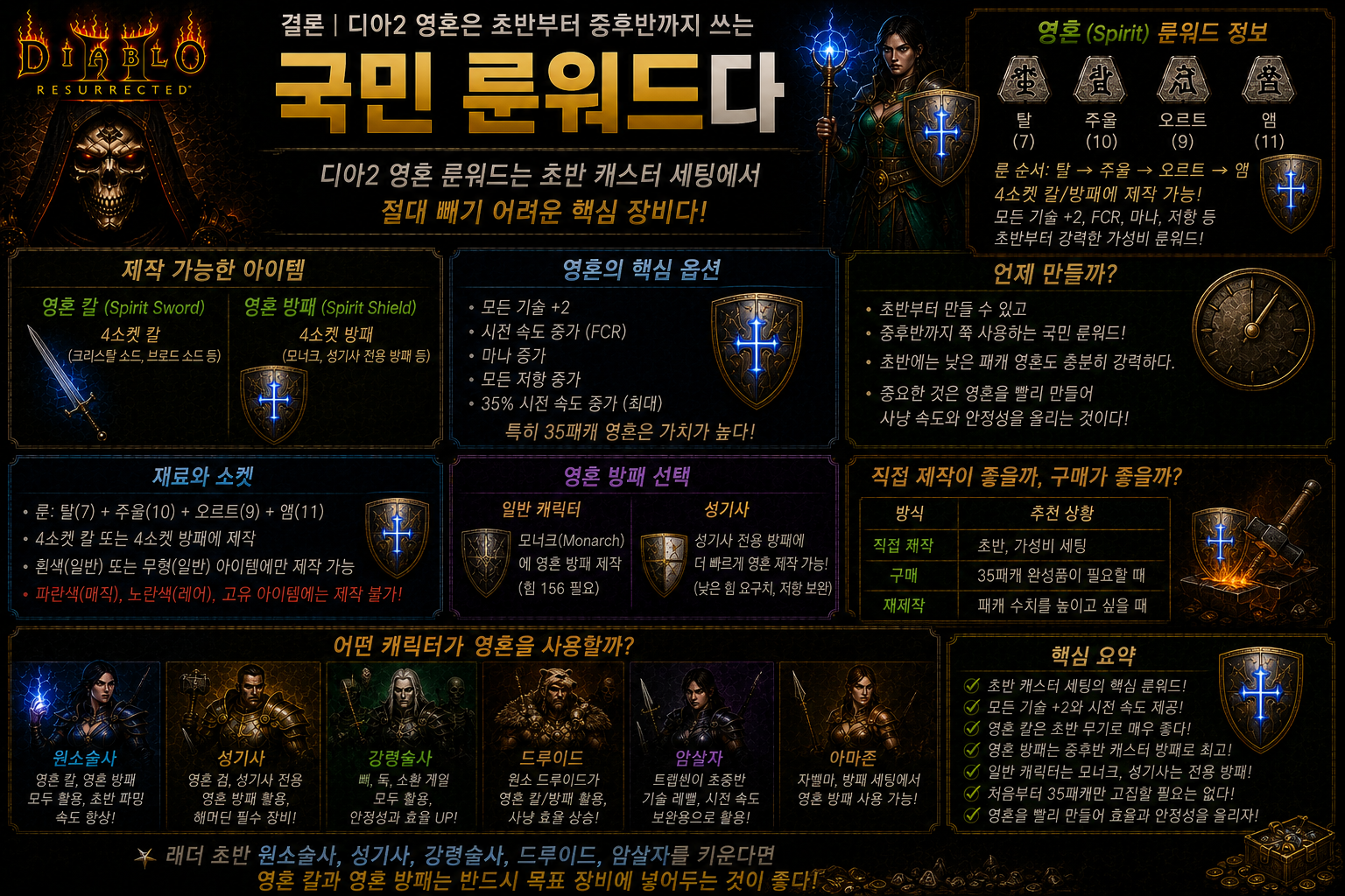 디아2 영혼 룬워드 완전정리｜스피릿 칼·방패 룬 순서와 재료 추천