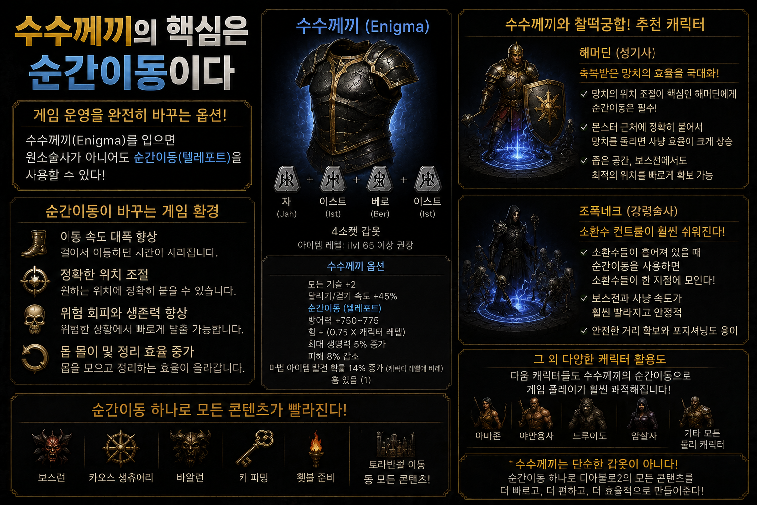 디아2 수수께끼 룬워드 완전정리｜텔레포트 갑옷 제작법·재료·직업별 활용