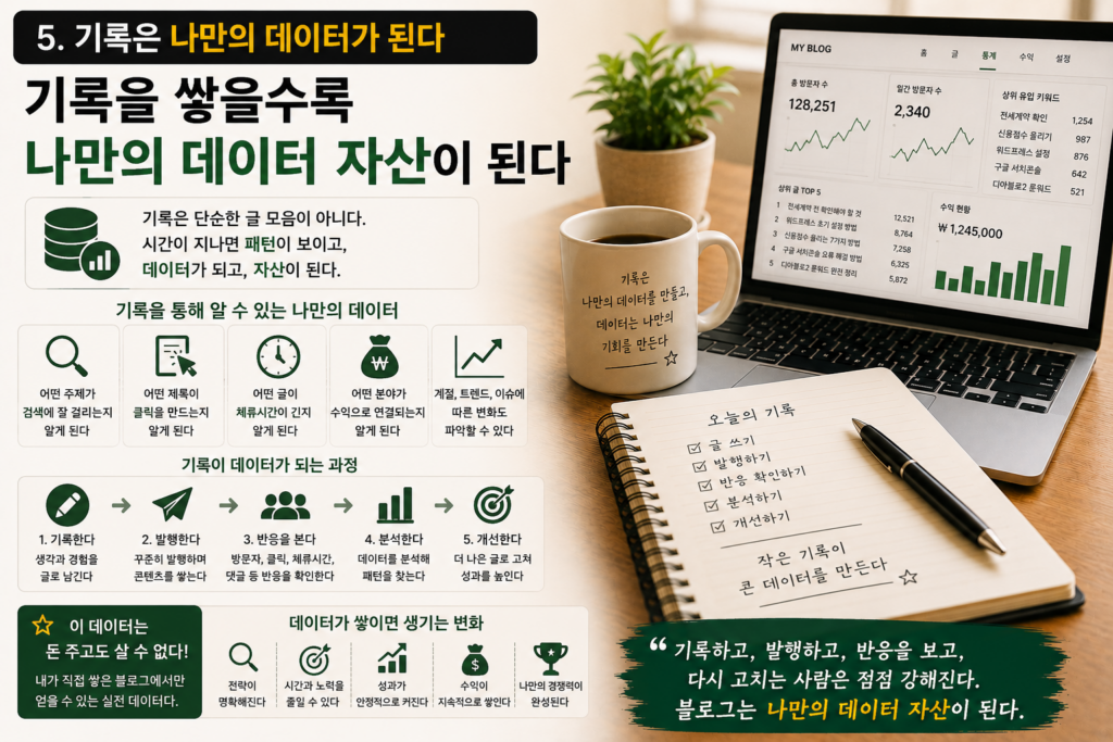 기록은 나만의 데이터 자산
