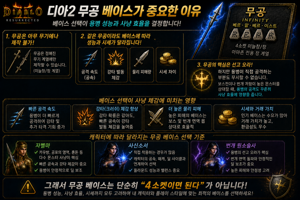 무공 베이스가 중요한 이유