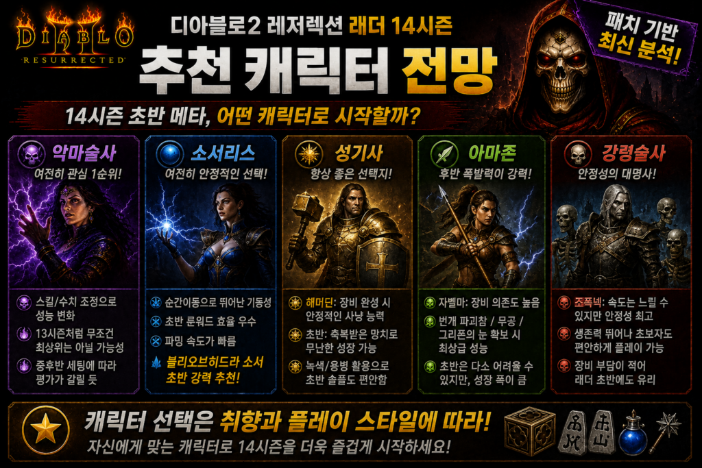 추천 캐릭터