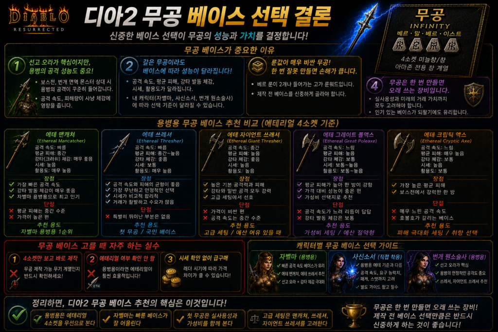 무공 베이스 선택결론