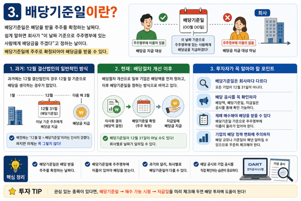 배당기준일이란?