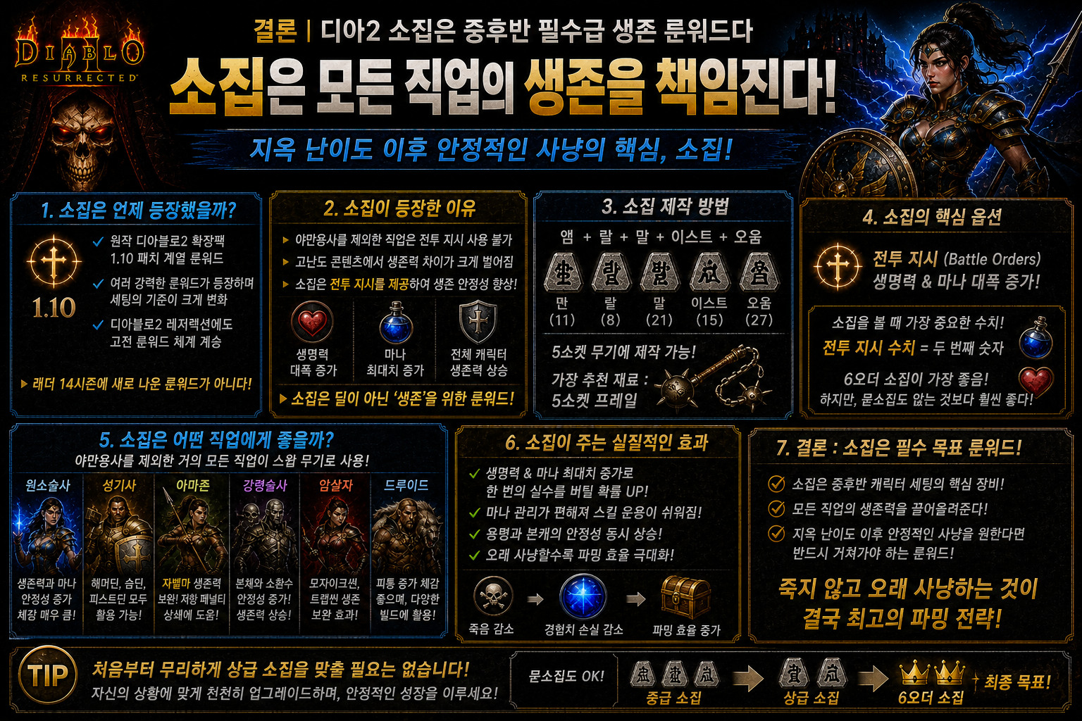 디아2 소집 룬워드 완전정리｜콜투암스 제작 룬 순서와 사용법