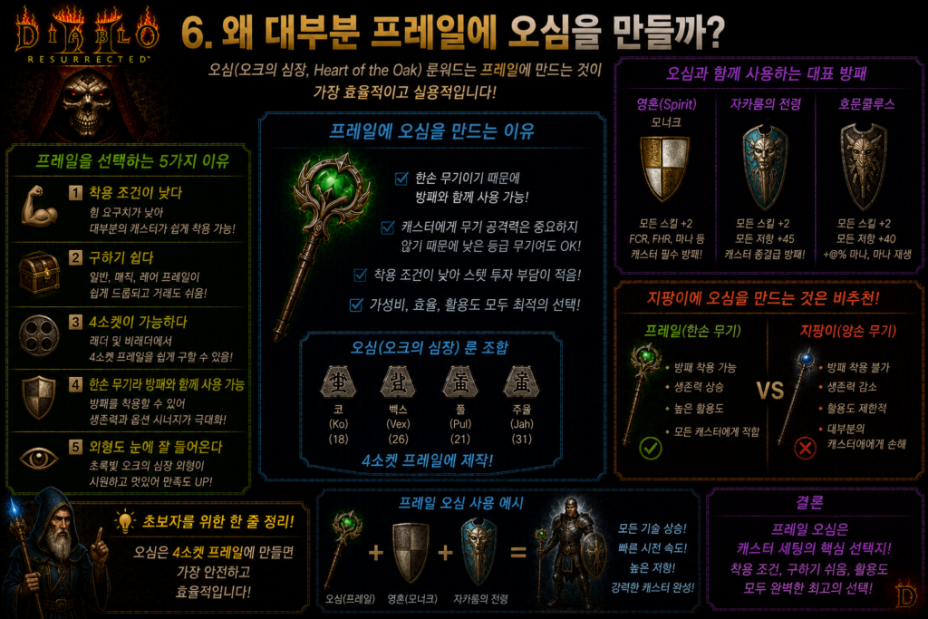 왜 대부분 프레일 오심을 만들까
