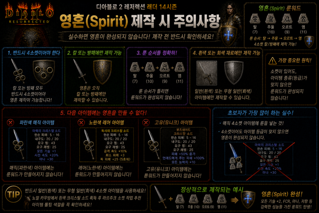 영혼 제작시 주의사항