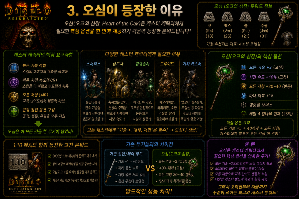 오심이 등장한 이유